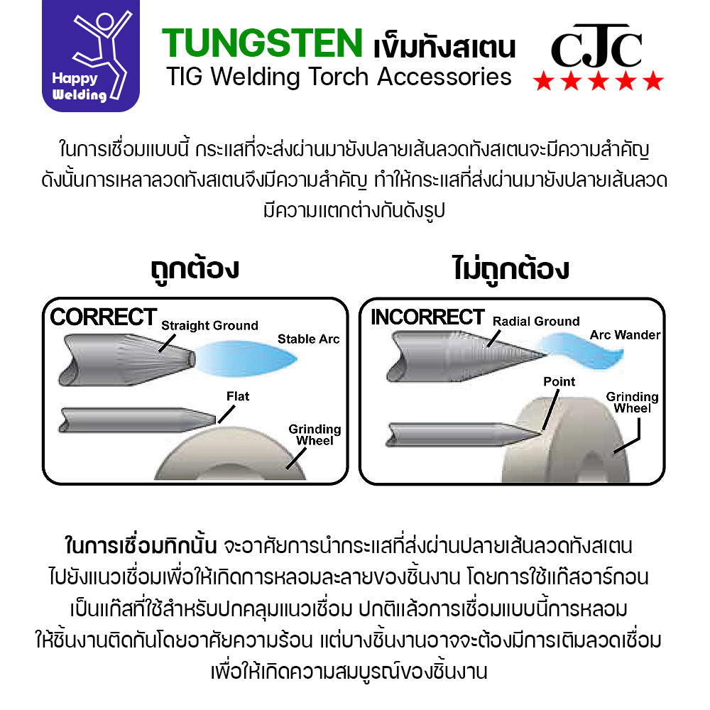 CJC ทังสเตน เชื่อมอาร์กอน สีแดง WT20 2.4mm กล่อง 10 เส้น