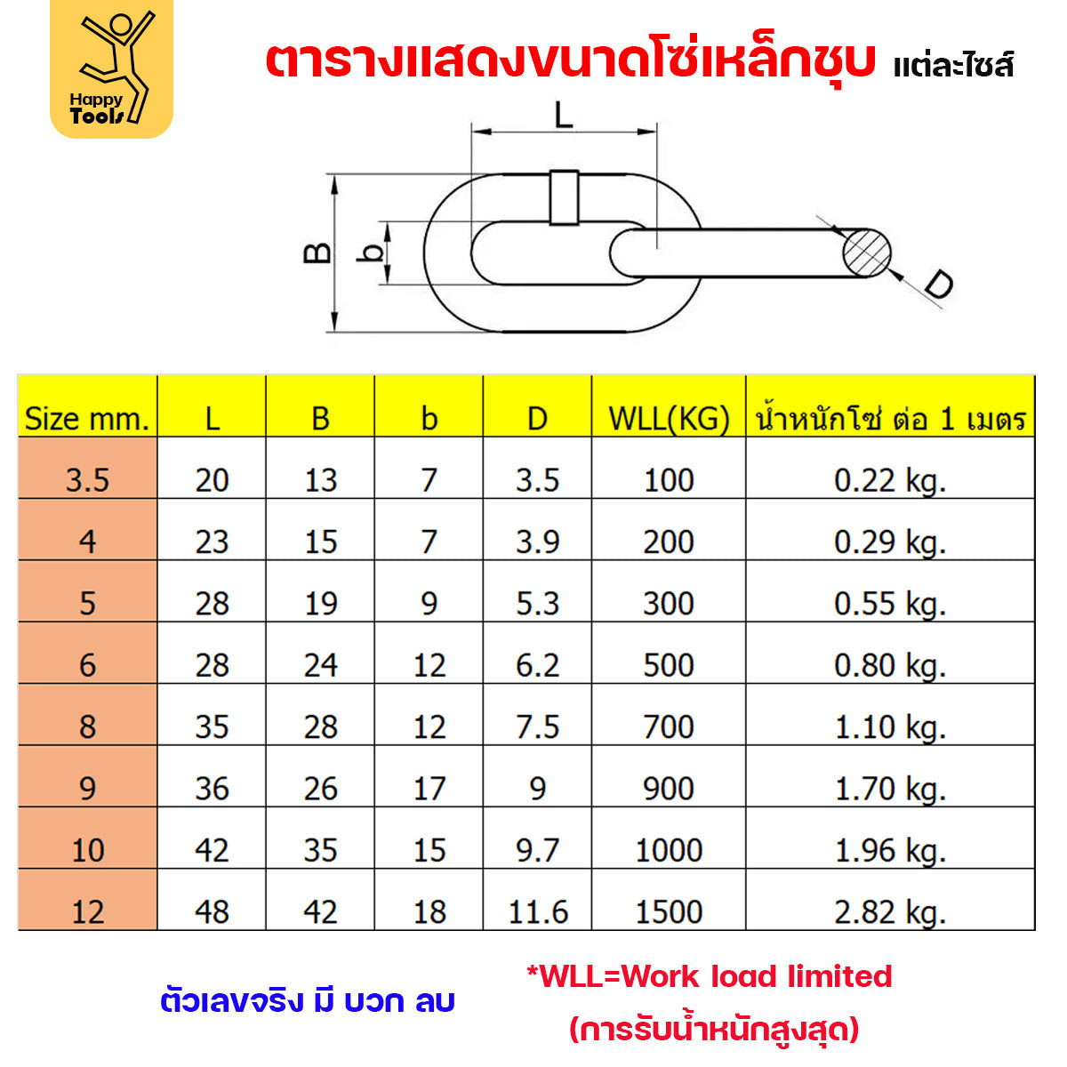 RTS โซ่เหล็ก ขนาด 6มม ชุบซิงค์ โซ่ชุบกัลวาไนซ์ โซ่ชุบขาว แข็งแรง ทนทาน เป็นสนิมยาก ใช้กั้นทางเดิน ยกของ