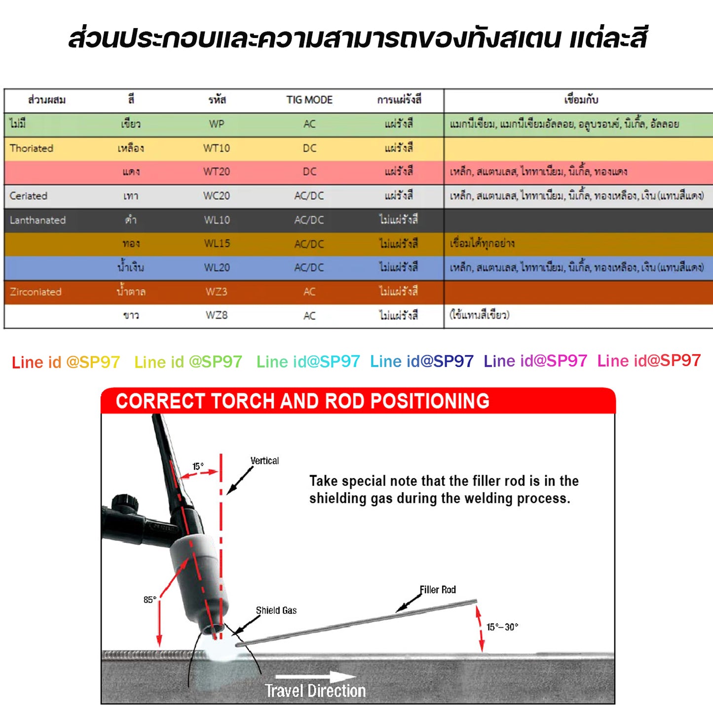 ทังสเตน เข็มทังสเตน เชื่อมอาร์กอน หัวสีเขียว ขนาด 1.6 มิล และ 2.4 มิล (แยกขาย 1 เส้น)
