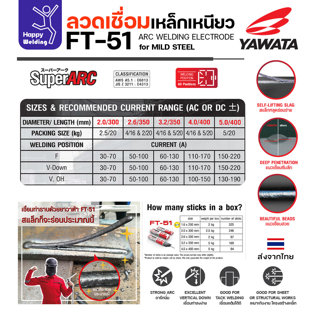YAWATA ลวดเชื่อมไฟฟ้า FT-51 ลวดเล็ก2.0 กล่อง2.5โล สำหรับงานแผ่นบางไม่ทะลุ เหล็กบางไม่ทะลุ เชื่อมเฟอร์นิเจอร์เหล็กดำ