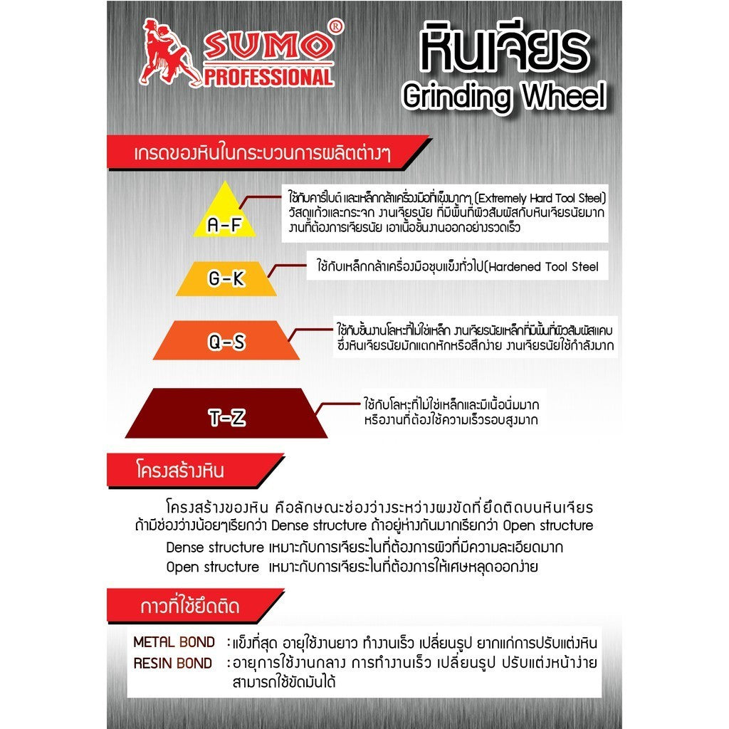 SUMO หินเจียร หินไฟ สีขาว ขนาด 6นิ้ว x 3/4 นิ้ว 60K สำหรับมอเตอร์หินไฟ/มอเตอร์หินเจียร