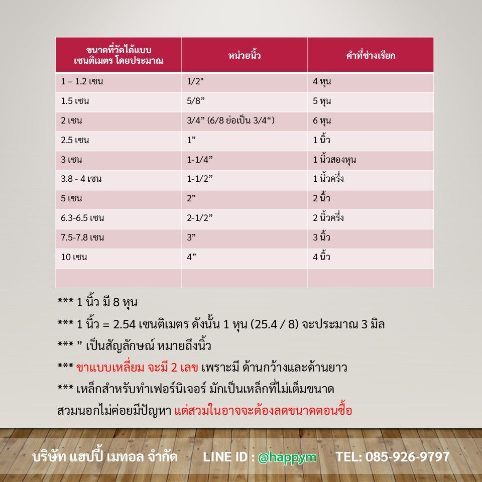 (แพค4ชิ้น) ยางรองขาโต๊ะ (สวมใน) ยางรองขาเก้าอี้ แบบเหลี่ยม ขนาด 3/4x3/4 นิ้ว (ขา2x2ซม) รุ่นหนา งานไทย