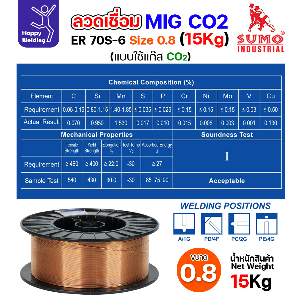 SUMO ลวดเชื่อม MIG CO2 ER70S-6 0.8mm (15โล) เชื่อมมิก เชื่อมคาร์บอน เชื่อมซีโอทู