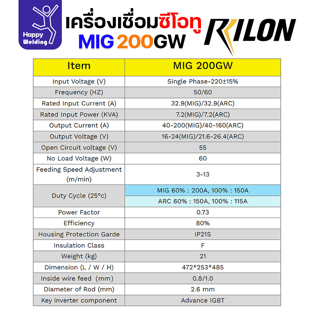 RILON เครื่องเชื่อม MIG 200GW 220V