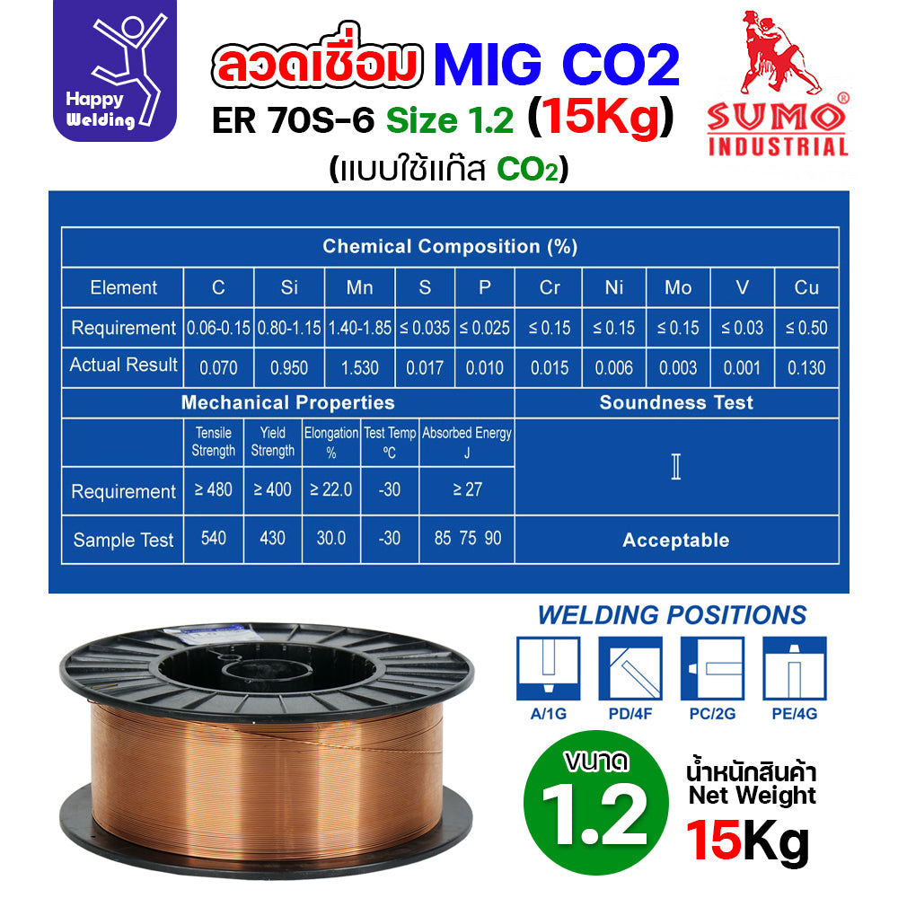 SUMO ลวดเชื่อม MIG CO2 ER70S-6 1.2mm (15โล) เชื่อมมิก เชื่อมคาร์บอน เชื่อมซีโอทู