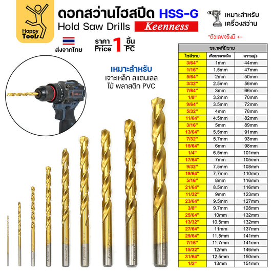 Keenness ดอกสว่านเจาะเหล็ก ดอกสว่านไฮสปีด ดอกสว่าน เจาะสแตนเลส ดอกสว่านเหล็กไฮสปีด มีขนาด 25/64-1/2 (1ชิ้น)