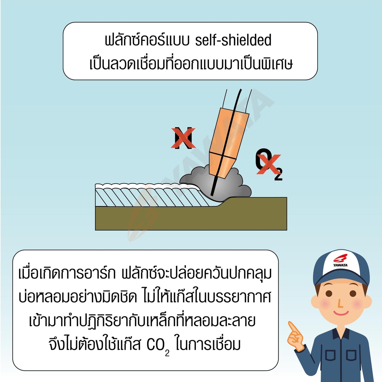 YAWATA ยาวาต้า ลวดเชื่อมมิก MIG ฟลักคอร์ FLUX CORE (ไม่ใช้แก๊ส) รุ่น 71T-GL ขนาด 0.8 มม และ 1.0 มม. (น้ำหนัก 5 กก./ม้วน) รวมVAT