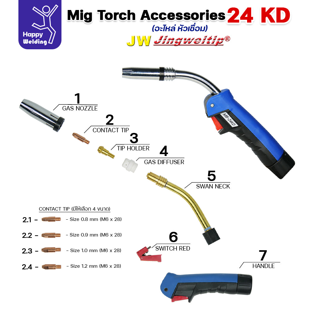 (อะไหล่ 24KD)JW อะไหล่ เชื่อมมิก MIG Gas Nozzle (นอซเซิล) 24KD คุณภาพดี มาตรฐานไรลอนไทยแลนด์ แพคละ 5 ตัว