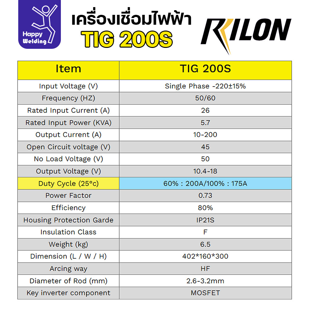 RILON TIG200S เครื่องเชื่อมอาร์กอนระบบเดียว รุ่น TIG200S ใช้ไฟบ้าน 220V เชื่อมได้แบบต่อเนื่อง ไม่ต้องกลัวตัด