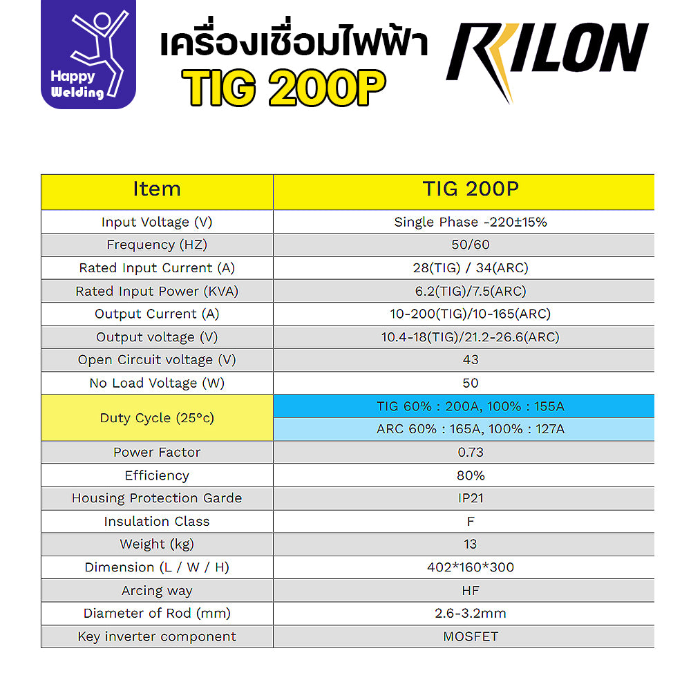 RILON เครื่องเชื่อม TIG200P 220V