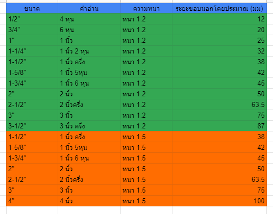 ข้องอสแตนเลส ข้องอ 90 องศา เกรด304 อย่างดี เงา สวย หนา1.2มิล และ 1.5มิล  (เลือกขนาดได้ในตัวเลือกสินค้า) ราคา 1 ชิ้น