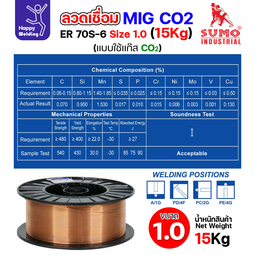 SUMO ลวดเชื่อม MIG CO2 ER70S-6 1.0mm (15โล) เชื่อมมิก เชื่อมคาร์บอน เชื่อมซีโอทู