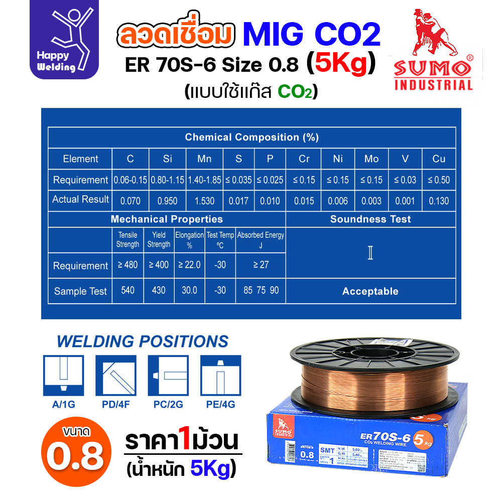 SUMO ลวดเชื่อม MIG CO2 ER70S-6 0.8mm ( 5โล)