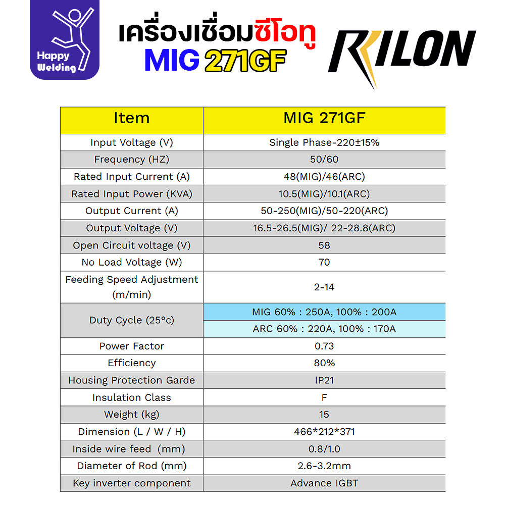 RILON เครื่องเชื่อม MIG271GF 220V + Feeder 5M