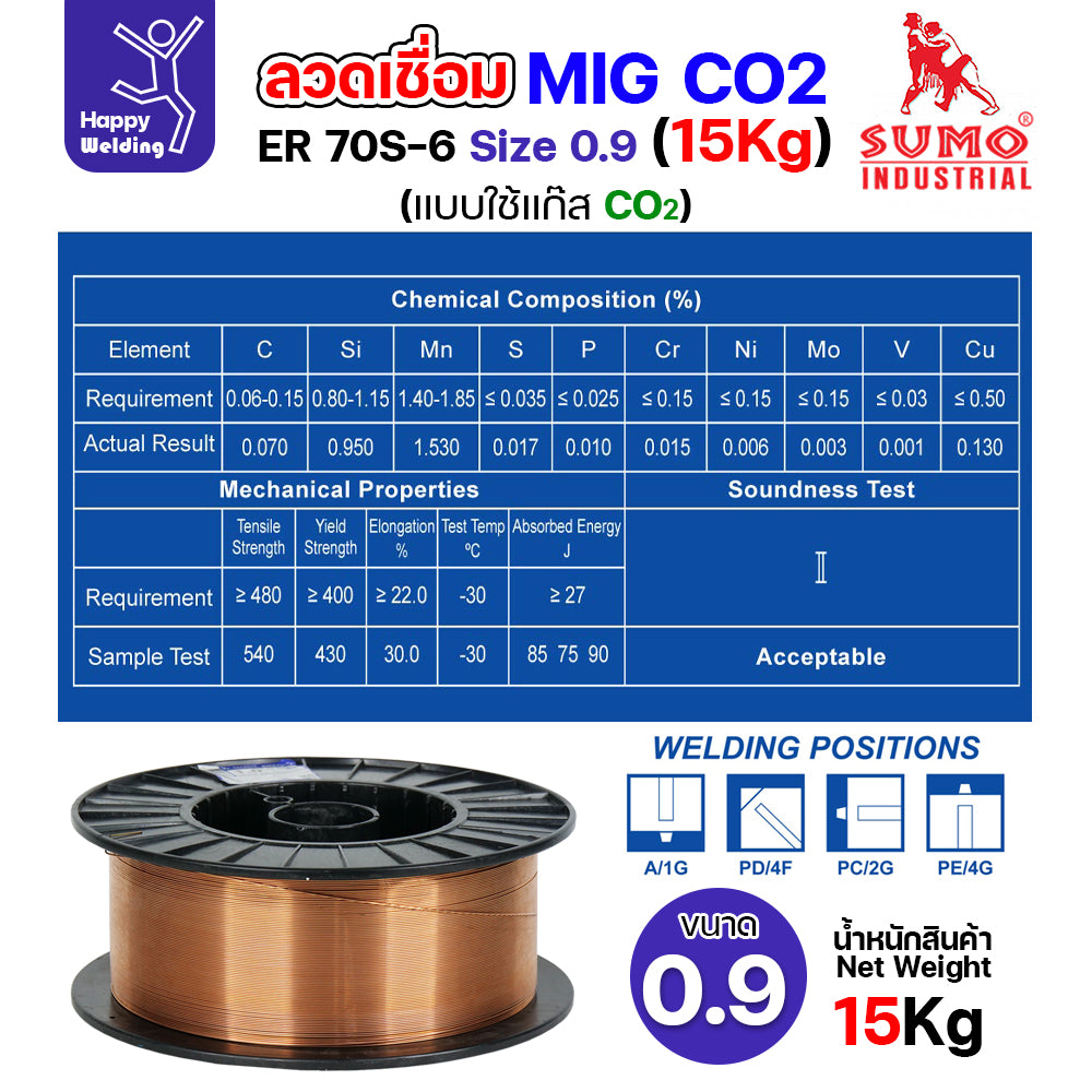 SUMO ลวดเชื่อม MIG CO2 ER70S-6 0.9mm (15โล) เชื่อมมิก เชื่อมคาร์บอน เชื่อมซีโอทู
