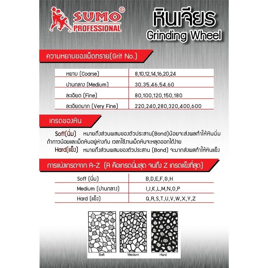 SUMO หินเจียร หินไฟ สีขาว ขนาด 6นิ้ว x 3/4 นิ้ว 60K สำหรับมอเตอร์หินไฟ/มอเตอร์หินเจียร