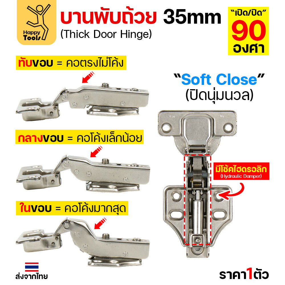 บานพับถ้วย บานพับตู้เสื้อผ้า บานพับตู้หน้าห้องครัว บานพับถ้วยงานไม้เฟอร์นิเจอร์ ริมขอบ กลางขอบ ในขอบ