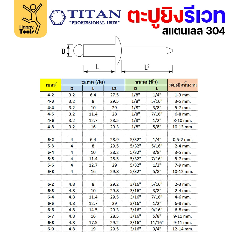 **กล่องละ 500/1000 ตัว** Titan ลูกรีเวท เบอร์4 หมุดย้ำ ตะปูยิง รีเวท *สแตนเลสเกรด304* ผิวเงา (มีทุกเบอร์)